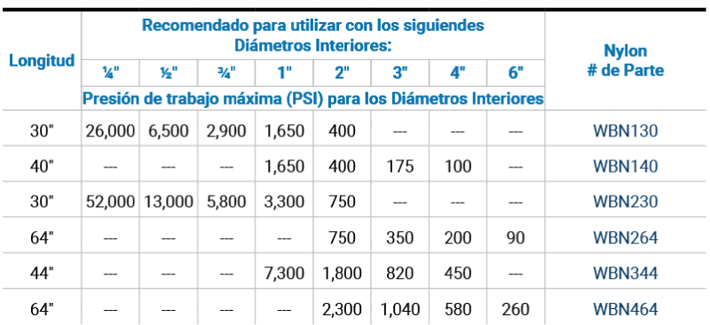 Dispositivos de Sujeción para Mangueras Recomendaciones