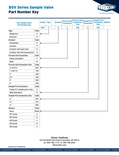 BSV Part Number Key