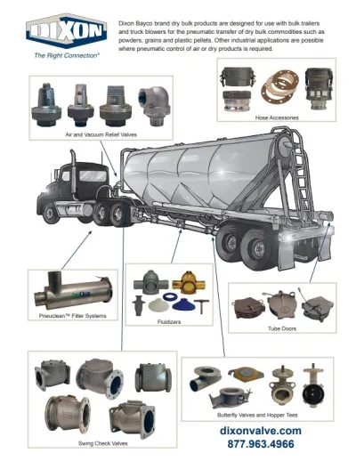Dry Bulk Product Poster