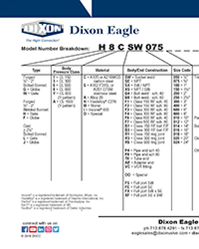 Valve Description Key