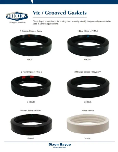 Vic / Grooved Gaskets Identification